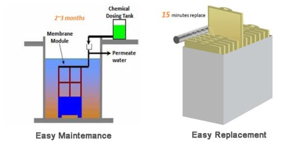  Zasada działania membrany bioreaktora 