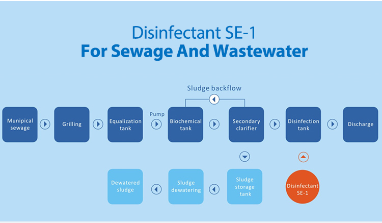 disinfectant_SE-1